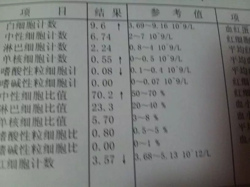 1、国内验血元查男女:内地验血测性别是不是骗人的当天就知道结果的