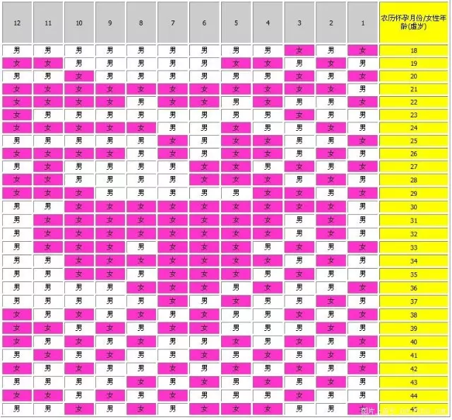 1、怀男怀女最准确测试表:生男生女检测表准确吗?