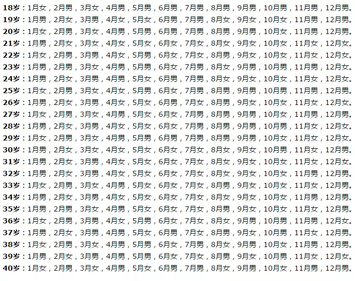 4、几月怀孕几月生推算表:孩子的出生日期知道如何算日期 宝宝知道