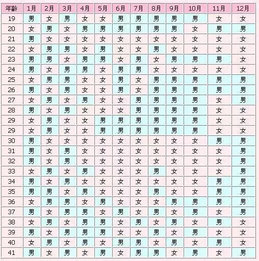 3、怎么计算生男生女准确:生男生女计算器里的怀孕时间是什么意思