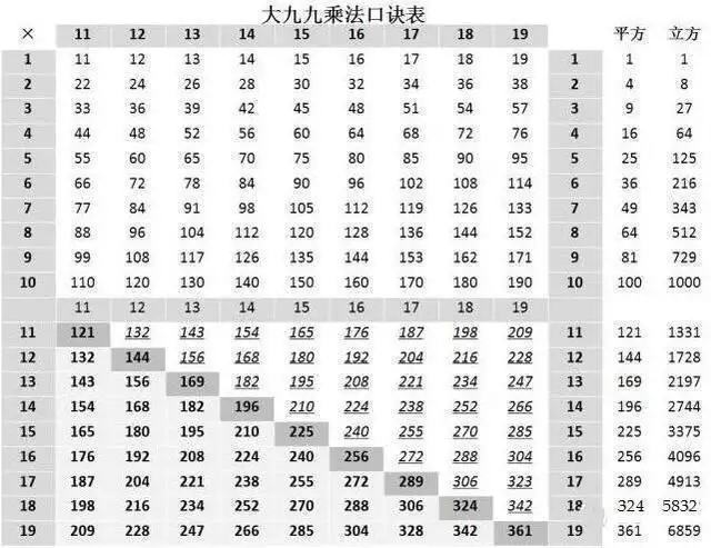 2、命中有几个孩子查询表:在哪可以看出命中有几个子女？