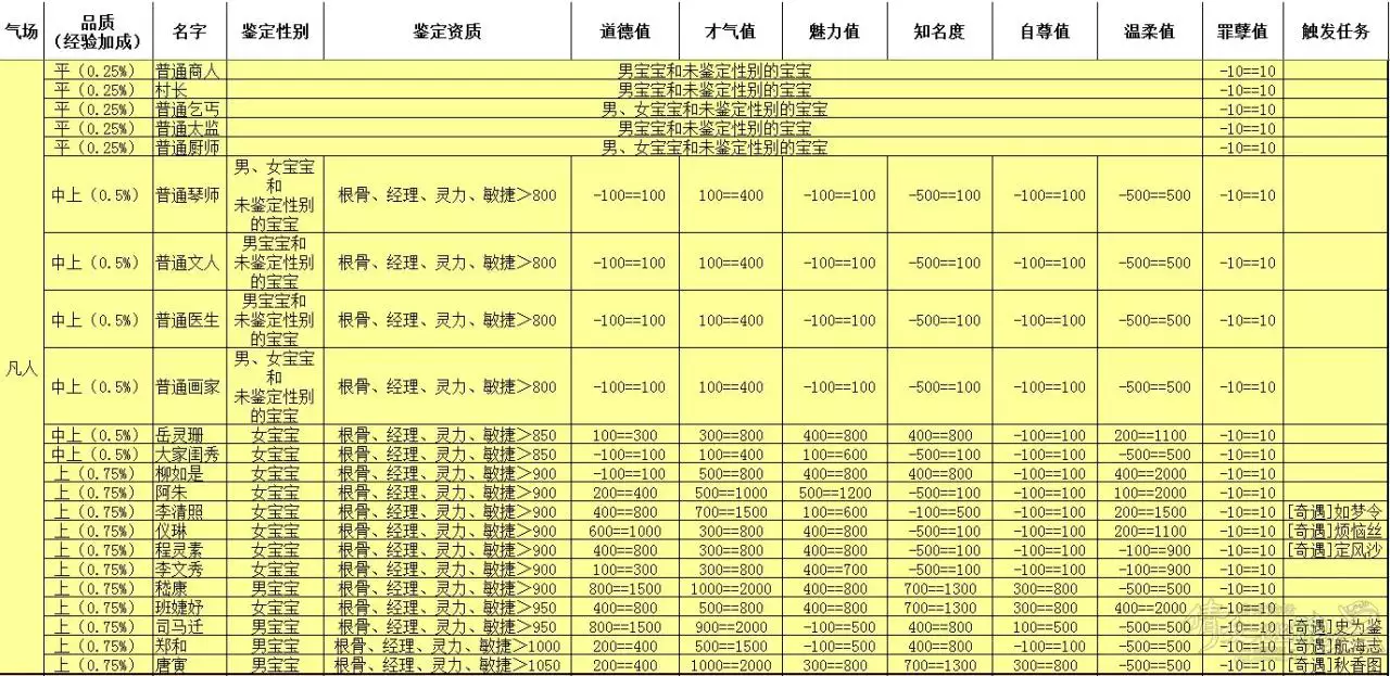 4、命中有几个孩子查询表:算命一生有几个孩子