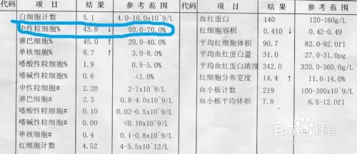 1、验血查男女%的准吗:查血验男女准不准？