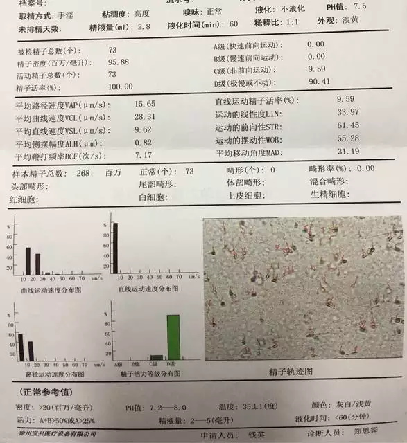 3、7天的和3天的质量:禁欲三天检查质量准确率跟七天一样吗