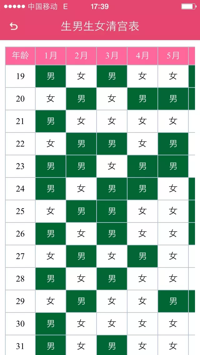 5、年怀孕清宫表计算器:清宫表的正确计算方法