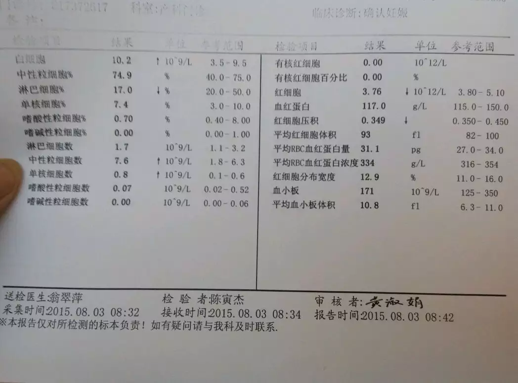 1、怀孕45天抽血查多少钱:做胚胎检查，需要多少钱