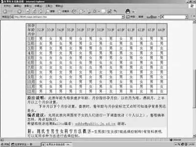 2、查几月份怀孕是男是女表:生男生女是命中注定的吗