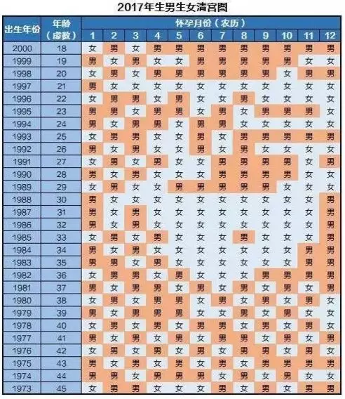 3、计算生男生女的公式准确率多少:生男生女算法是怎样的呢？什么计算的公式比较准呢？