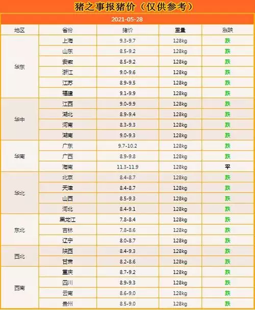 2、年怀孕月份表:年3月生孩子黄道吉日一览表