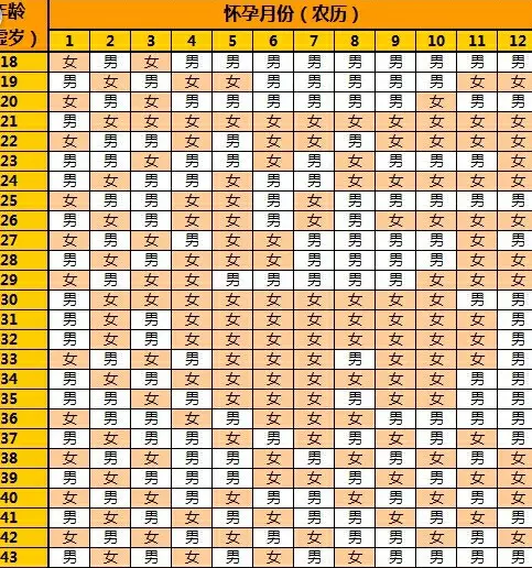 2、年男女清宫表准吗:男孩女孩清宫图准吗？