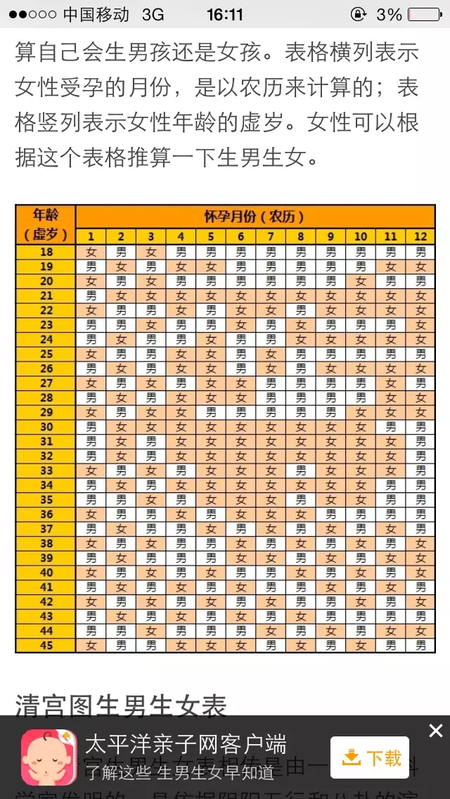 4、年男女清宫表准吗:年生男生女表准确吗