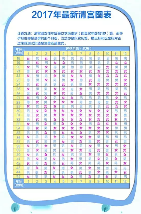 4、单岁数双月份生男生女:生男生女与岁数跟月份有关系吗