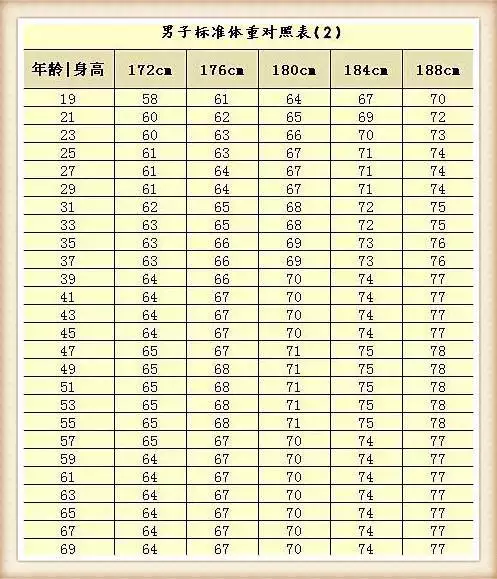 3、怀孕月份和年龄算男女:清宫生男生女一览表