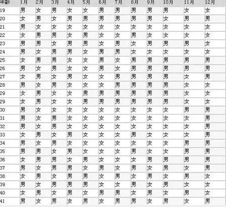 6、清宫表年清宫图表准吗:清宫表生男生女图 预测男女清宫图准吗