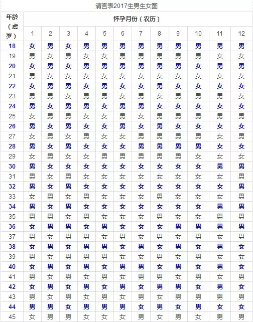 3、怀孕清宫表年:年清宫表准吗？