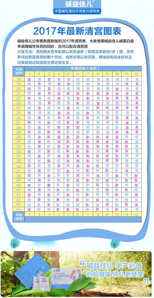 5、怀孕清宫表年:怀孕年生是看的清宫表还是的？
