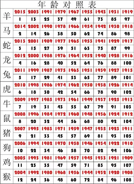 1、属相年份对照表:12生肖年份对照表