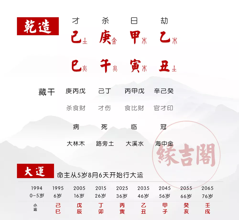 7、哪位帮我算算八字，明年的运势，总觉得诸事不顺，特别是事业问题！！！