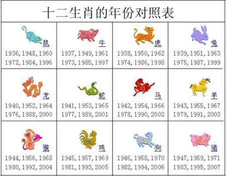 1、年份属相对照表:十二生肖年份表排序