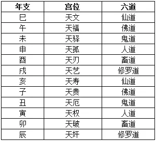 3、算最近一个月的运势:星座的每月运程