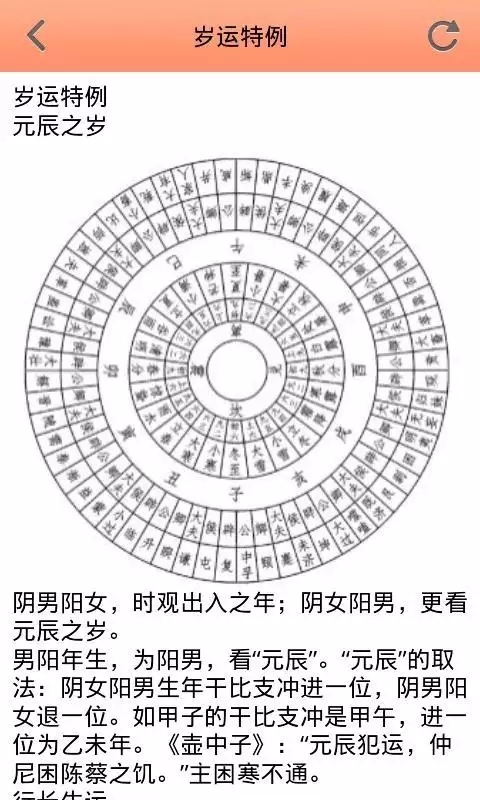 3、婚姻相生相克对照表:属相婚配相合相冲相克表