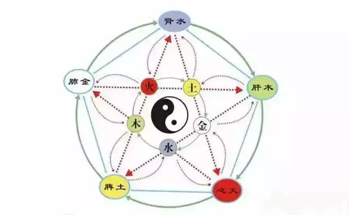 2、出生时间时辰算命:出生年月日时辰算命