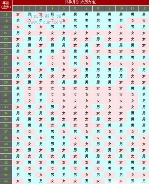 2、属虎的年龄表虚岁:十二生肖岁数年龄表？