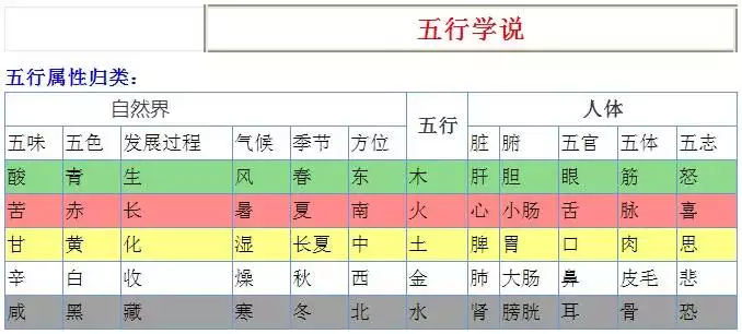 6、夫妻五行相生相克超准:夫妻五行相克怎么化解