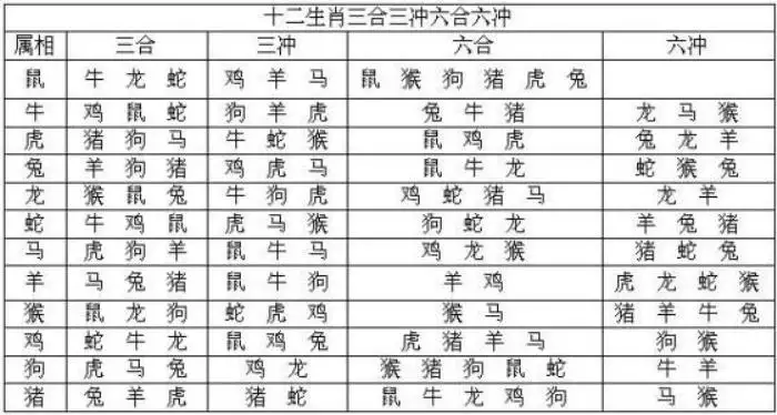 1、年八字算命:八字算命。