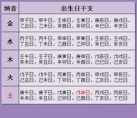 3、年八字算命:农历生辰八字算命网