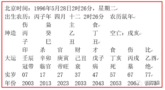 3、免费算八字看一生运程:免费算命一生运势图？