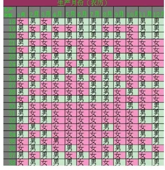 4、怀孕清宫表:生男生女清宫表到年怎么算