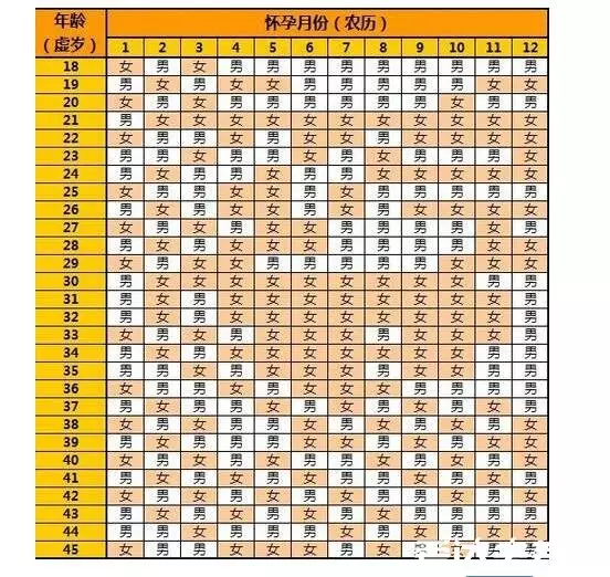 7、怀孕清宫表:清宫表怎么算年龄？