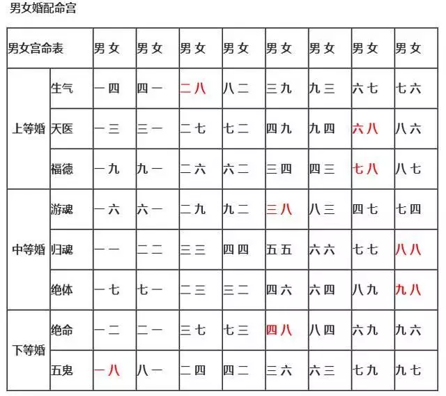 2、上上等婚配:什么叫中等婚配，上等婚配