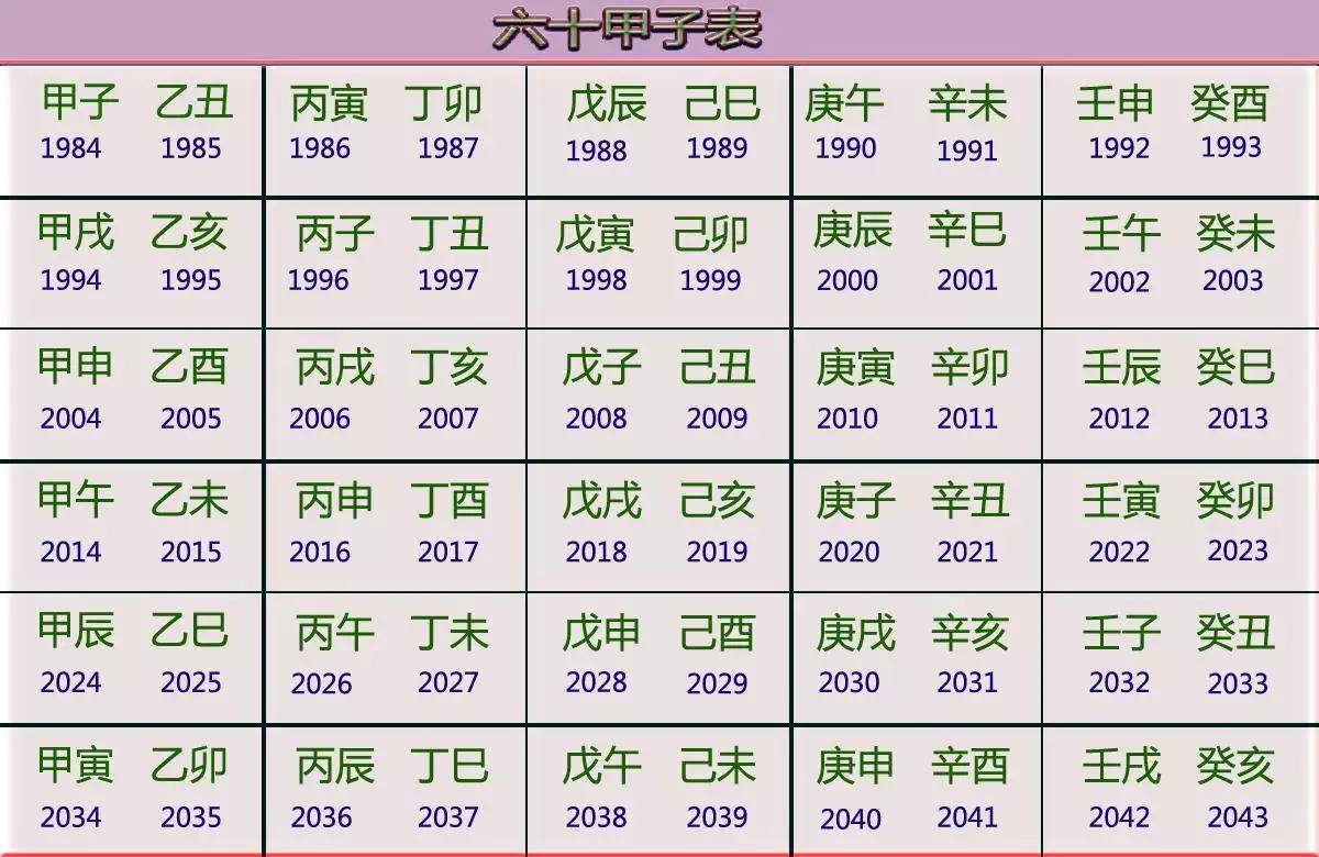 1、12生肖排行榜12生肖排行表:十二生肖顺序排名，急啊