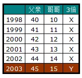 1、年实际年龄:年7.27日的人实际年龄多大?