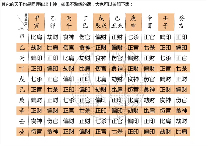 2、免费八字算命终身详解:免费测八字喜用神