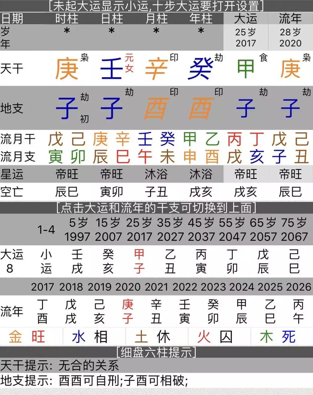 7、女命八字带:白虎持世的八字 双虎排下 意味着什么呢