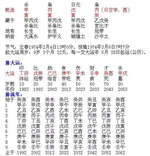 5、女命八字带:八字中说的白虎守命丧门守妻什么意思