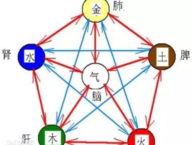 1、84年属鼠女海中金命和82年属狗男大海水命难道两人命中无缘吗