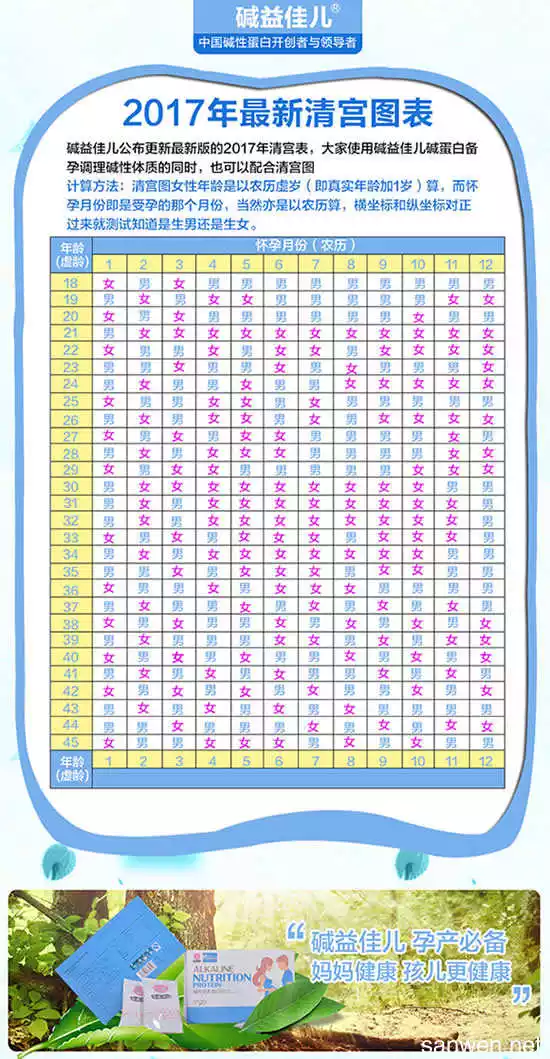 3、求帮忙，帮我算哈年农历12月19出生 怀孕时候年农历2月 怎么算的清宫表呢