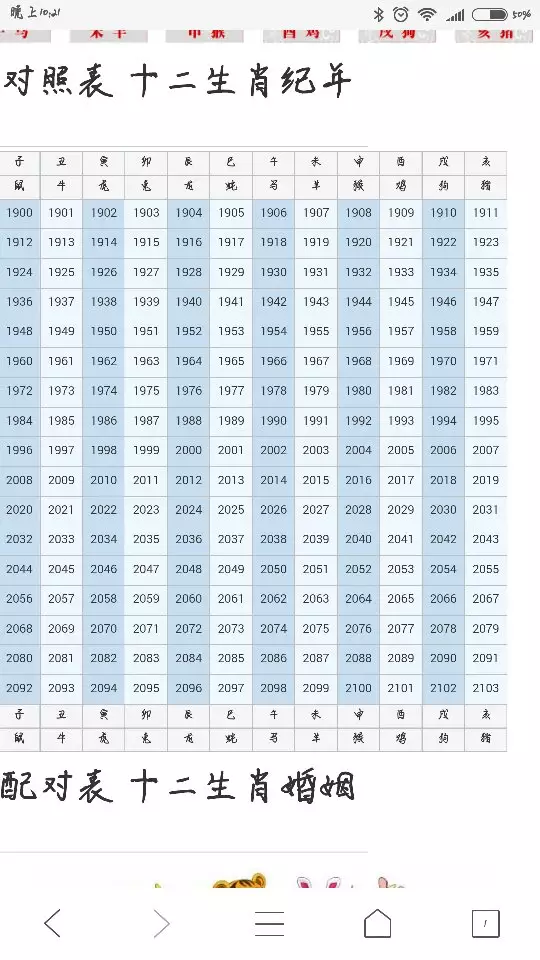 1、十二属相的年龄表:十二生肖岁数年龄表