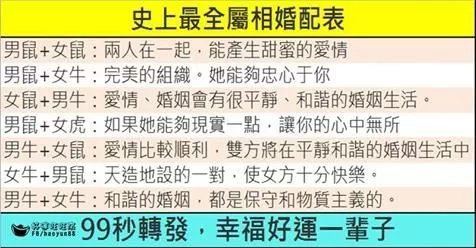 1、十二生肖婚配表:最准的12生肖配对表？