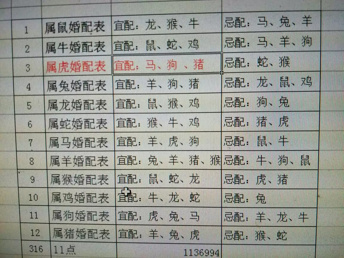 1、属相婚配大全:属牛的和什么属相最相配 12属相婚配表