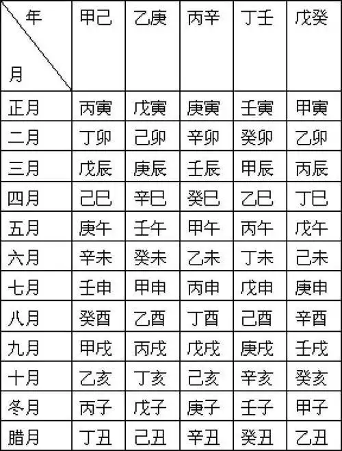 2、男女生肖婚配表:十二生肖男女婚配表