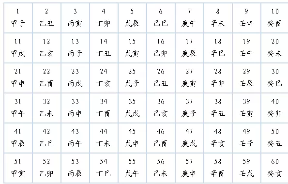 2、属虎的出生年月日时辰的命运:属虎人出生时辰命运