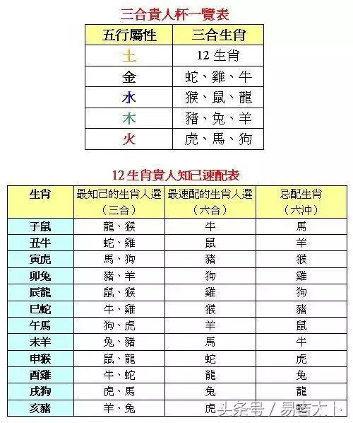 4、属虎的今年多大年龄表:属虎多少年龄