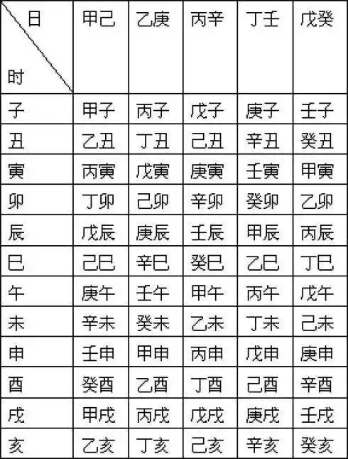 3、生辰八字五行查询:生辰八字五行查询