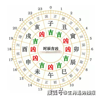 5、属虎的人麻将方位:属虎人麻将运势如何