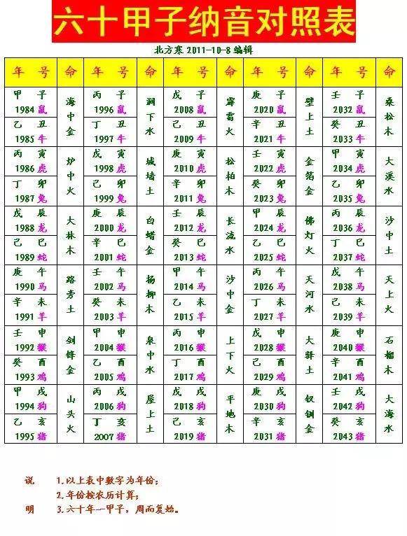 4、五行夫妻配对查询表:金木水火土命婚配表